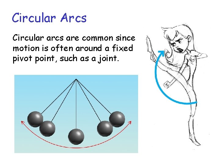 Circular Arcs Circular arcs are common since motion is often around a fixed pivot