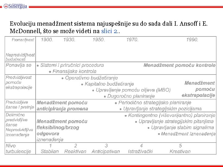 Evoluciju menadžment sistema najuspešnije su do sada dali I. Ansoff i E. Mc. Donnell,