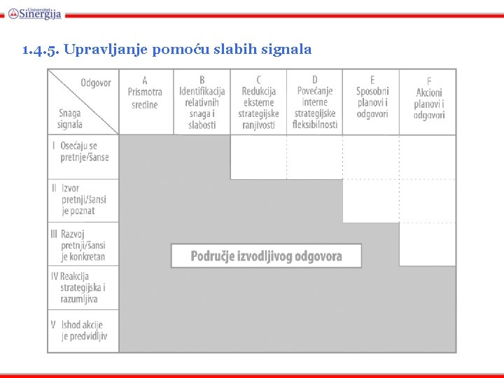 1. 4. 5. Upravljanje pomoću slabih signala 1. 4. 5. Upravljanje pomoću slabih signala
