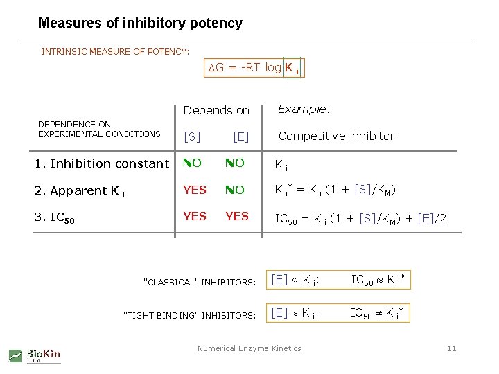 Measures of inhibitory potency INTRINSIC MEASURE OF POTENCY: DG = -RT log K i