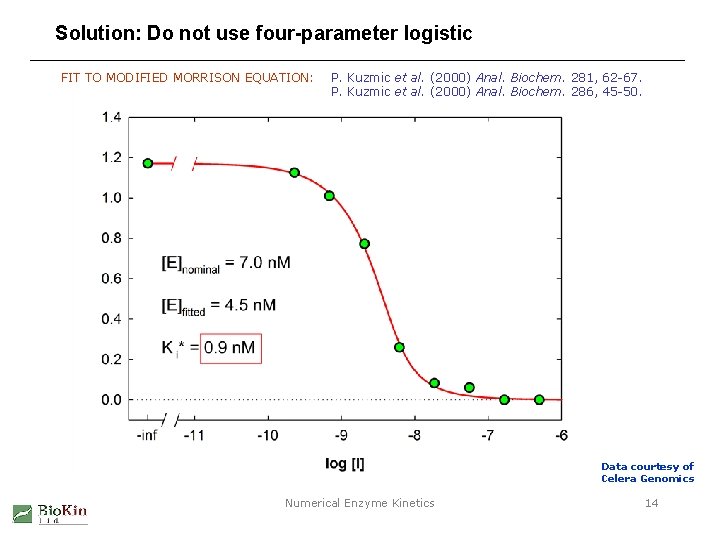 Solution: Do not use four-parameter logistic FIT TO MODIFIED MORRISON EQUATION: P. Kuzmic et