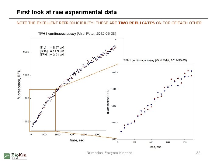 First look at raw experimental data NOTE THE EXCELLENT REPRODUCIBILITY: THESE ARE TWO REPLICATES