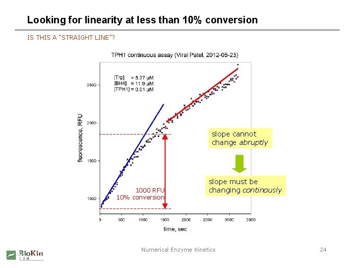 Looking for linearity at less than 10% conversion IS THIS A “STRAIGHT LINE”? slope