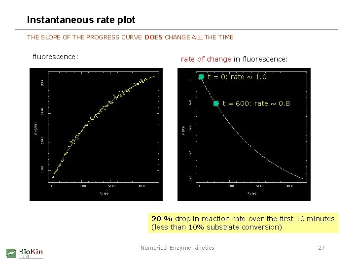 Instantaneous rate plot THE SLOPE OF THE PROGRESS CURVE DOES CHANGE ALL THE TIME