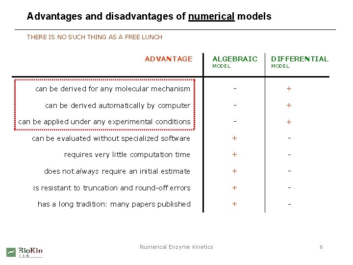 Advantages and disadvantages of numerical models THERE IS NO SUCH THING AS A FREE