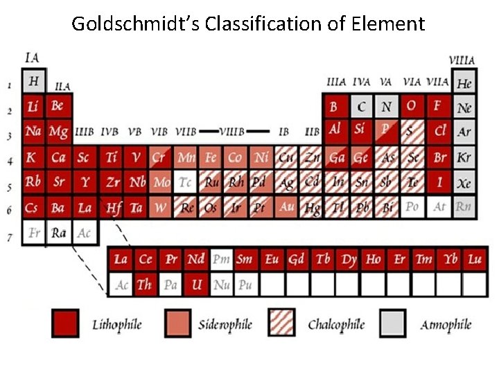 Goldschmidt’s Classification of Element 