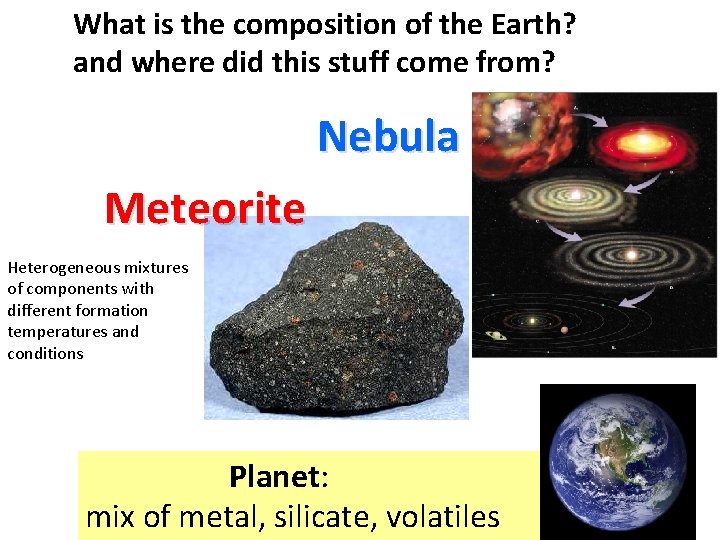 What is the composition of the Earth? and where did this stuff come from?