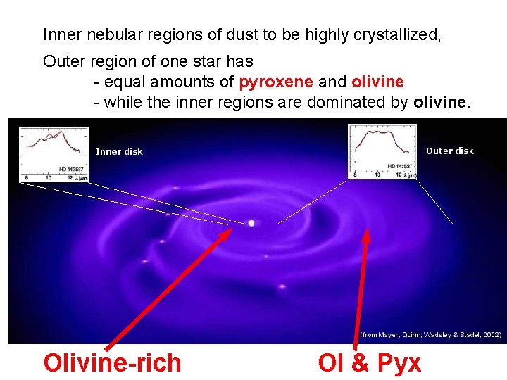 Inner nebular regions of dust to be highly crystallized, Outer region of one star