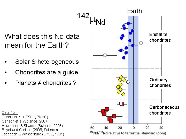 142 m What does this Nd data mean for the Earth? • Solar S