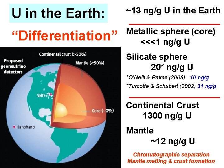 U in the Earth: ~13 ng/g U in the Earth “Differentiation” Metallic sphere (core)