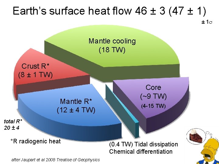 Earth’s surface heat flow 46 ± 3 (47 ± 1) ± 1 s Mantle