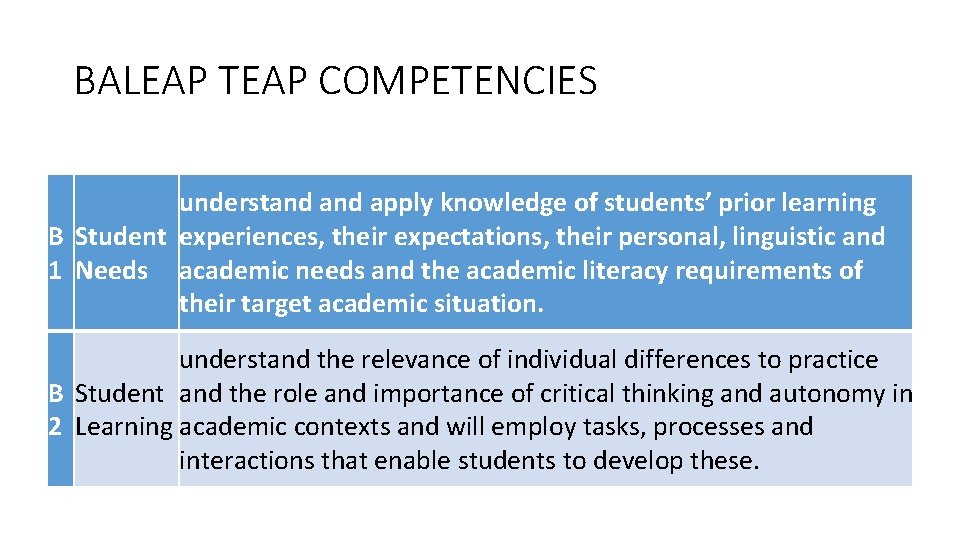 BALEAP TEAP COMPETENCIES understand apply knowledge of students’ prior learning B Student experiences, their