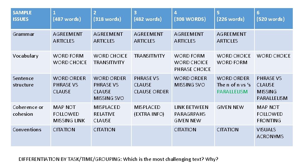 SAMPLE ISSUES 1 (487 words) 2 (318 words) 3 (482 words) 4 (308 WORDS)