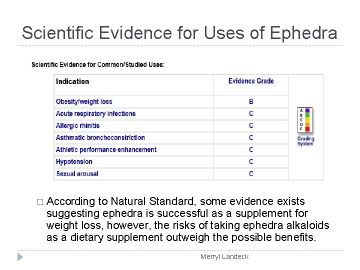 Scientific Evidence for Uses of Ephedra � According to Natural Standard, some evidence exists