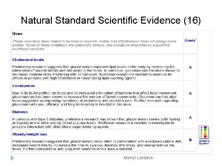 Natural Standard Scientific Evidence (16) Merryl Landeck 