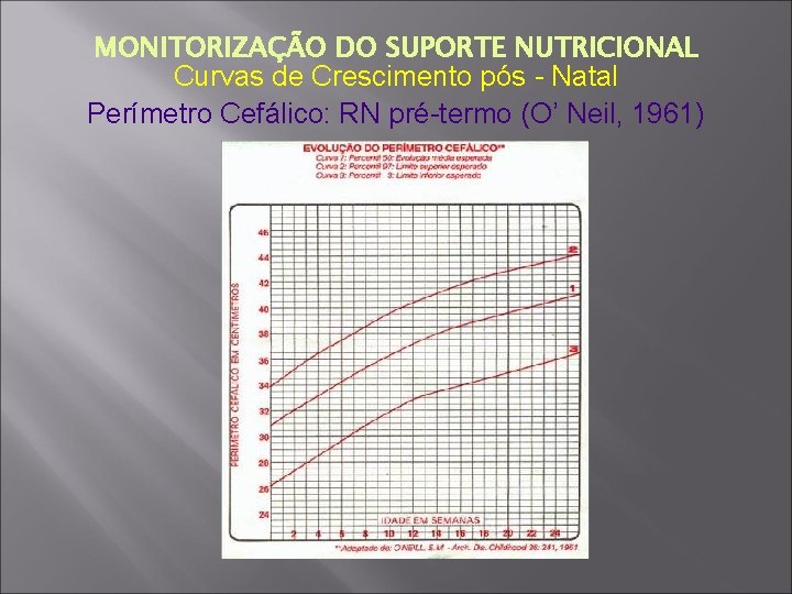 MONITORIZAÇÃO DO SUPORTE NUTRICIONAL Curvas de Crescimento pós - Natal Perímetro Cefálico: RN pré-termo
