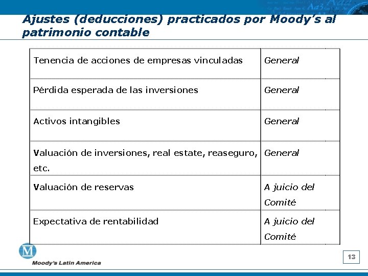 Ajustes (deducciones) practicados por Moody’s al patrimonio contable Tenencia de acciones de empresas vinculadas