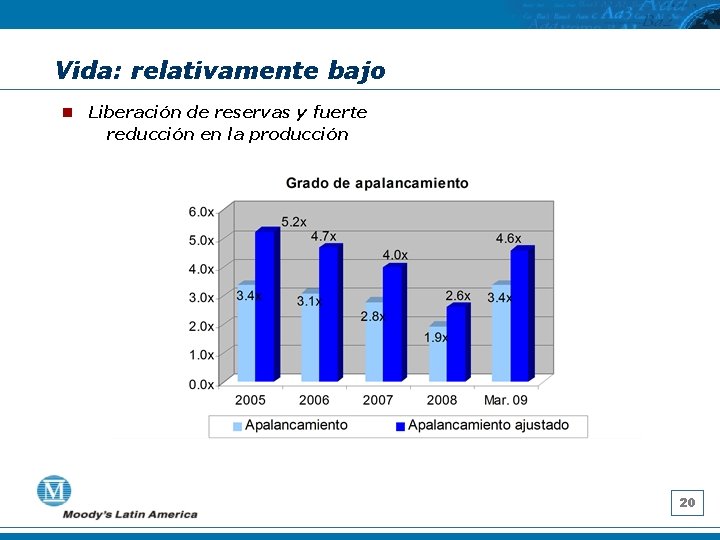 Vida: relativamente bajo n Liberación de reservas y fuerte reducción en la producción 20