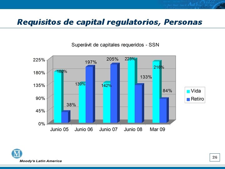 Requisitos de capital regulatorios, Personas 26 