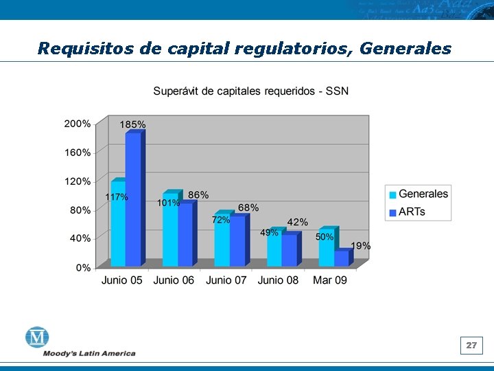 Requisitos de capital regulatorios, Generales 27 
