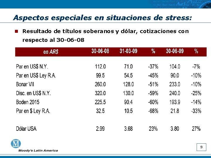 Aspectos especiales en situaciones de stress: n Resultado de títulos soberanos y dólar, cotizaciones