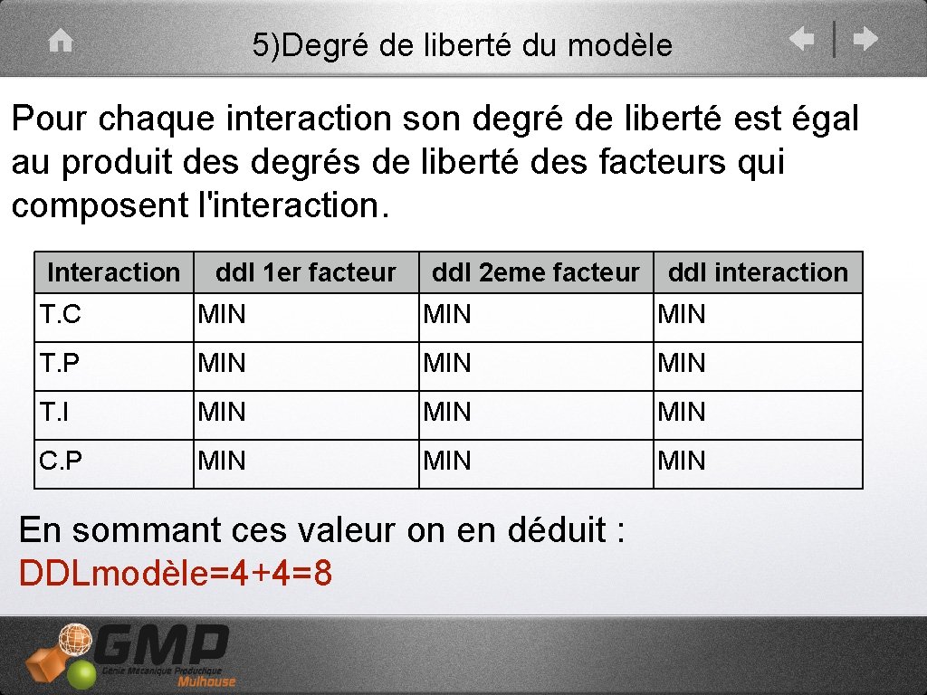 5)Degré de liberté du modèle Pour chaque interaction son degré de liberté est égal