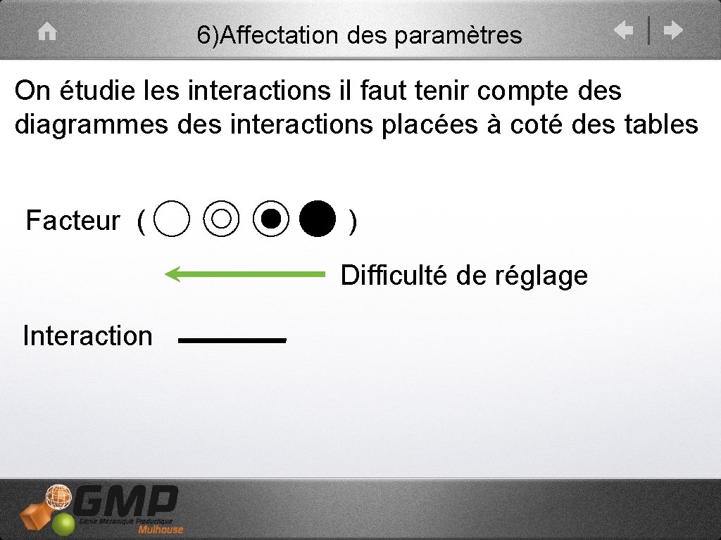 6)Affectation des paramètres On étudie les interactions il faut tenir compte des diagrammes des