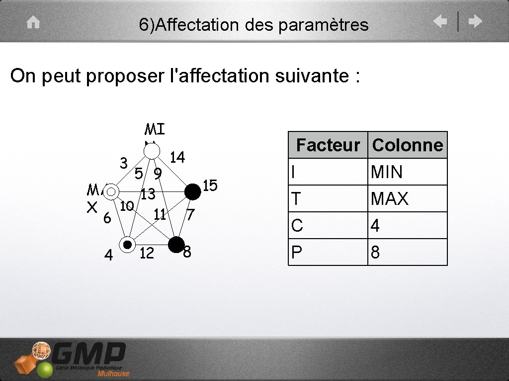 6)Affectation des paramètres On peut proposer l'affectation suivante : 3 MI N 5 9