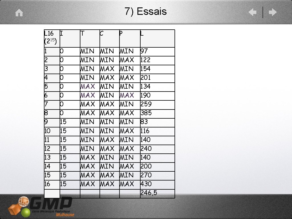 7) Essais L 16 I (215) T C P L 1 2 3 4