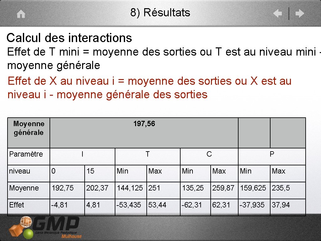 8) Résultats Calcul des interactions Effet de T mini = moyenne des sorties ou