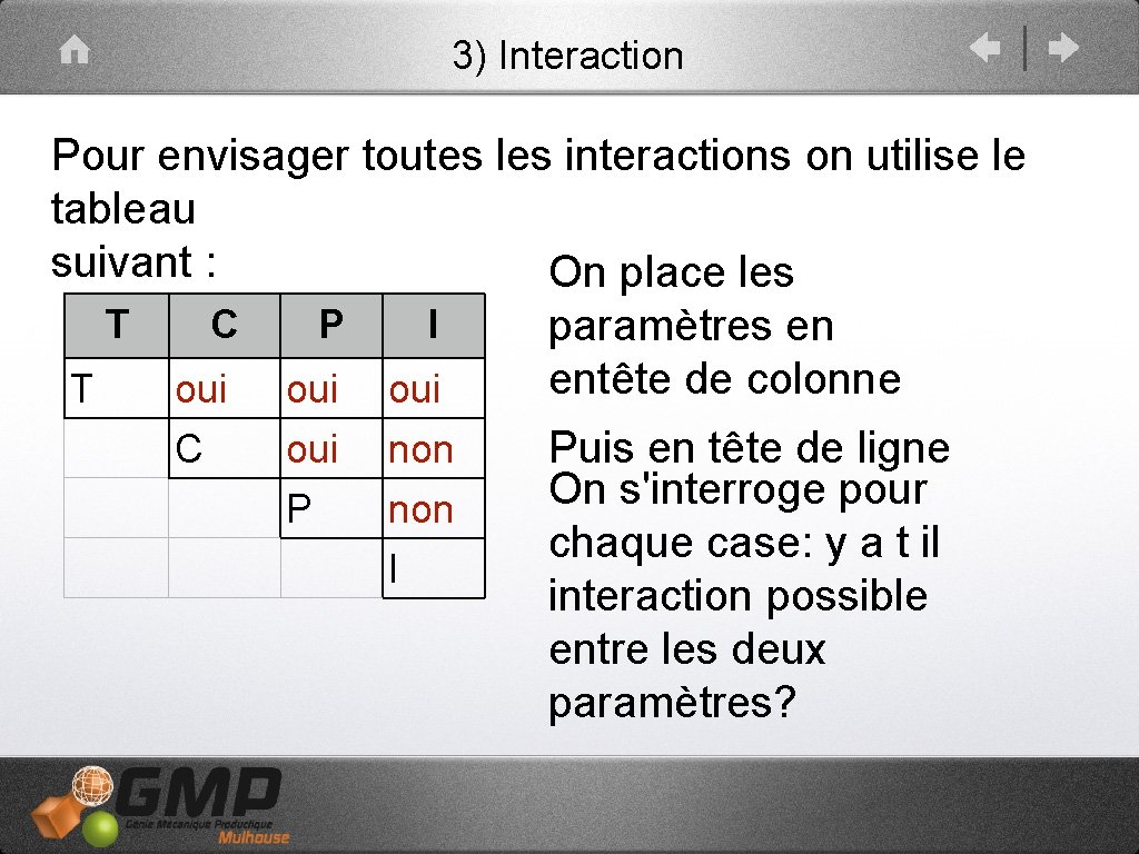 3) Interaction Pour envisager toutes les interactions on utilise le tableau suivant : On