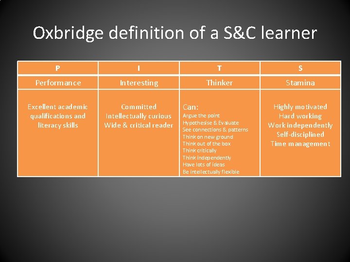 Oxbridge definition of a S&C learner P I T S Performance Interesting Thinker Stamina