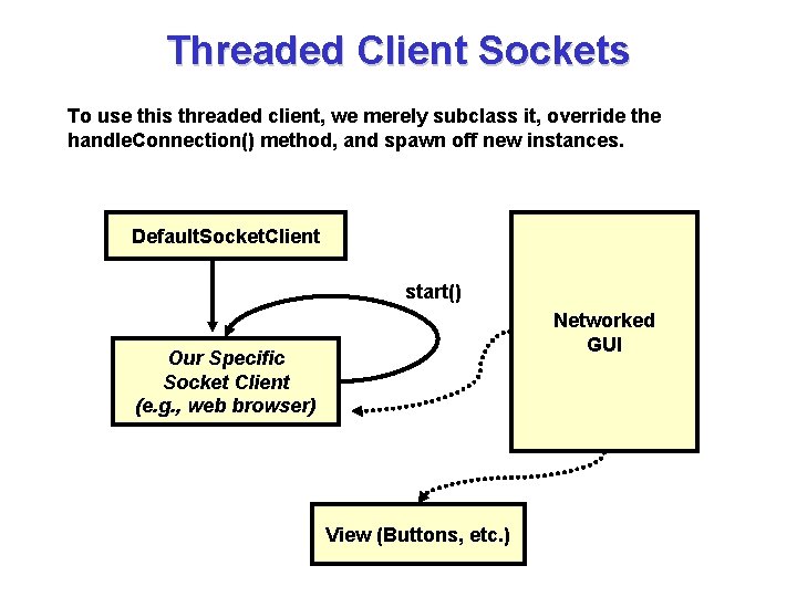 Threaded Client Sockets To use this threaded client, we merely subclass it, override the