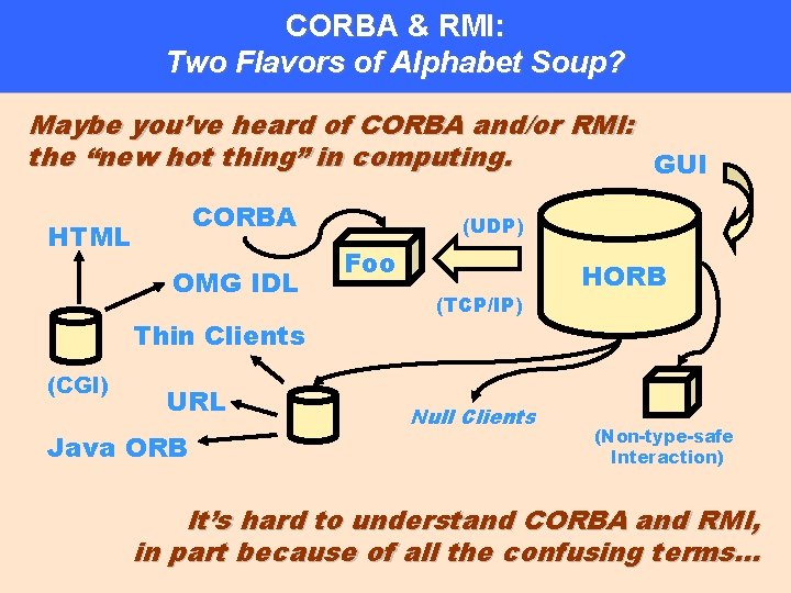CORBA & RMI: Two Flavors of Alphabet Soup? Maybe you’ve heard of CORBA and/or