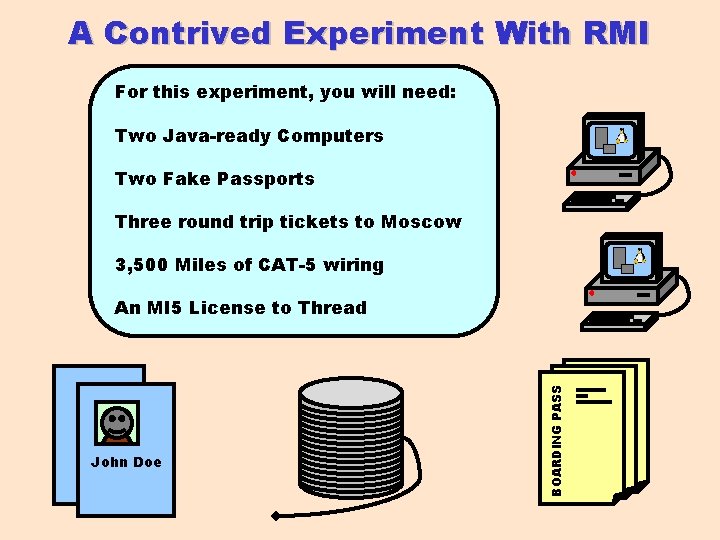 A Contrived Experiment With RMI For this experiment, you will need: Two Java-ready Computers