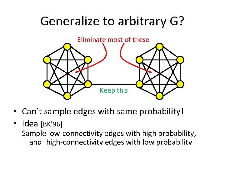 Generalize to arbitrary G? Eliminate most of these Keep this • Can’t sample edges Generalize to arbitrary G? Eliminate most of these Keep this • Can’t sample edges