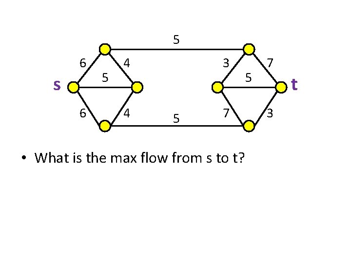 5 6 s 6 5 4 4 3 5 5 7 • What is 5 6 s 6 5 4 4 3 5 5 7 • What is
