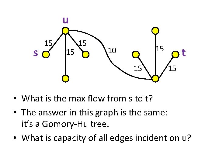 u s 15 15 10 15 t 15 • What is the max flow u s 15 15 10 15 t 15 • What is the max flow