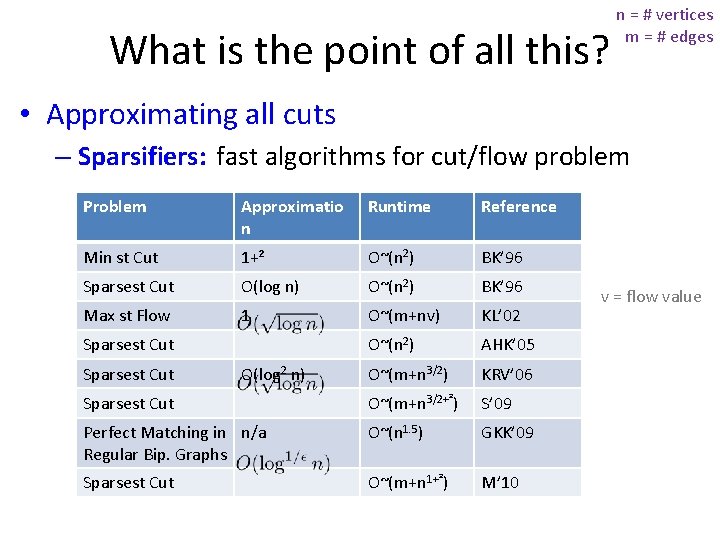 What is the point of all this? n = # vertices m = # What is the point of all this? n = # vertices m = #