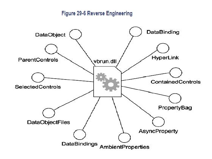 UNIT V Package diagrams Packages It is general