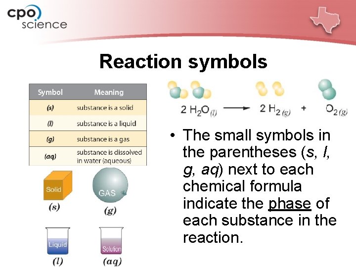 Reaction symbols • The small symbols in the parentheses (s, l, g, aq) next