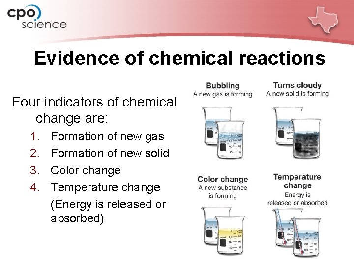 Evidence of chemical reactions Four indicators of chemical change are: 1. 2. 3. 4.