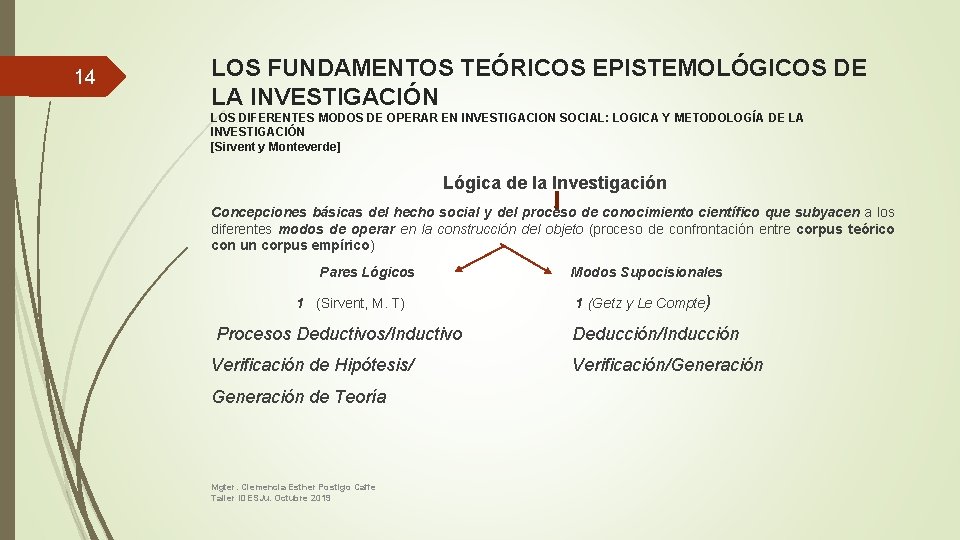 14 LOS FUNDAMENTOS TEÓRICOS EPISTEMOLÓGICOS DE LA INVESTIGACIÓN LOS DIFERENTES MODOS DE OPERAR EN