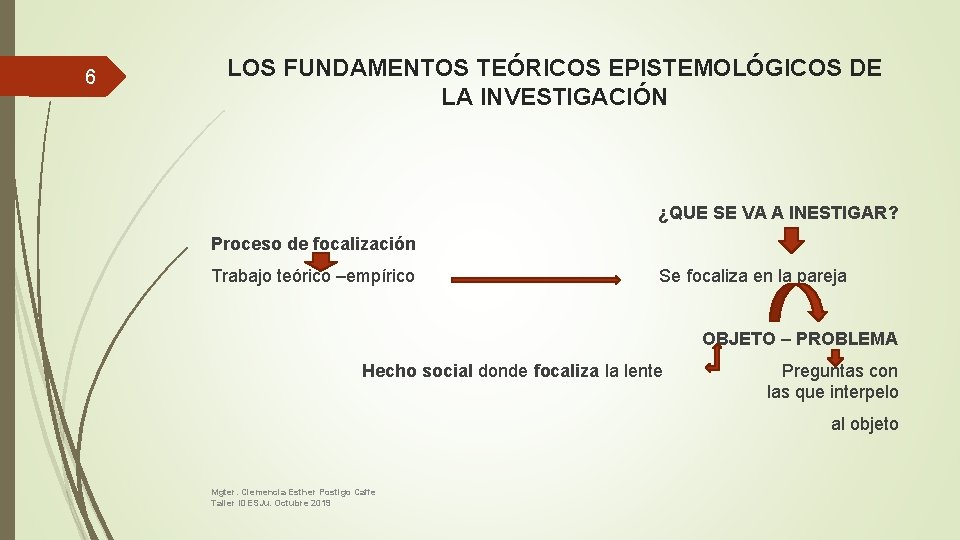 6 LOS FUNDAMENTOS TEÓRICOS EPISTEMOLÓGICOS DE LA INVESTIGACIÓN ¿QUE SE VA A INESTIGAR? Proceso