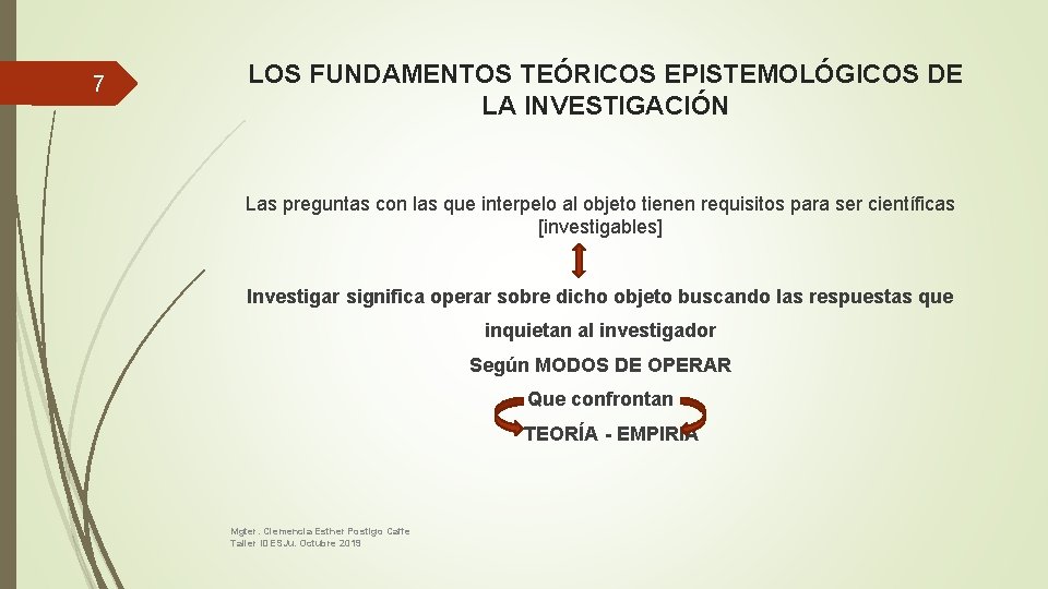 7 LOS FUNDAMENTOS TEÓRICOS EPISTEMOLÓGICOS DE LA INVESTIGACIÓN Las preguntas con las que interpelo