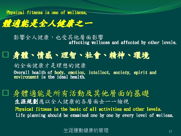 Physical fitness is one of wellness, 體適能是全人健康之一 影響全人健康，也受其他層面影響 affecting wellness and affected by other