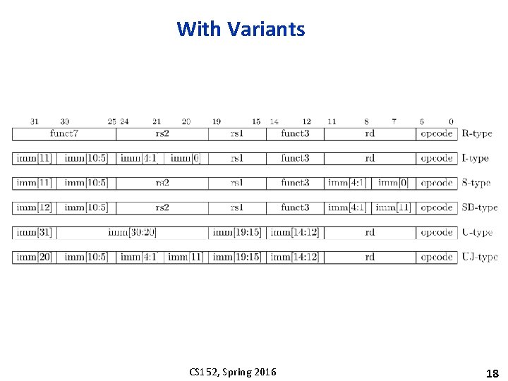 With Variants CS 152, Spring 2016 18 