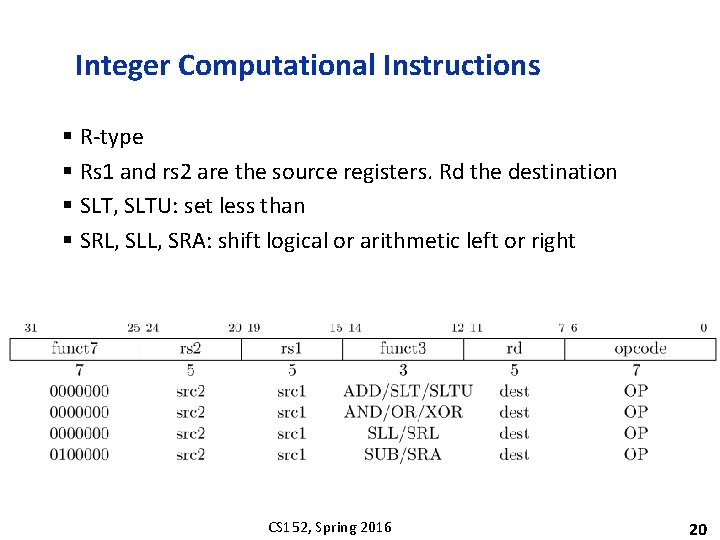 Integer Computational Instructions § R-type § Rs 1 and rs 2 are the source