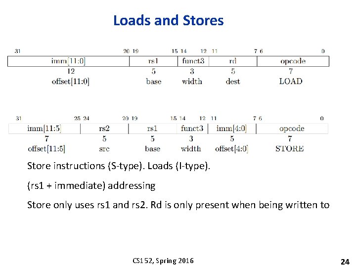 Loads and Stores Store instructions (S-type). Loads (I-type). (rs 1 + immediate) addressing Store