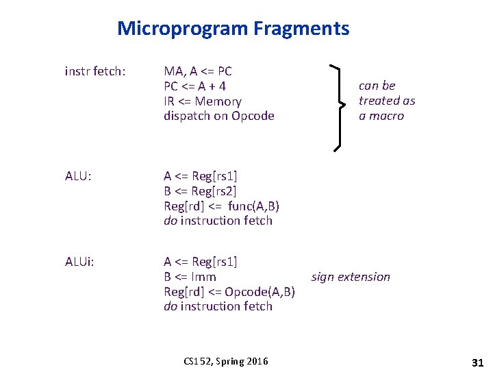 Microprogram Fragments instr fetch: MA, A <= PC PC <= A + 4 IR